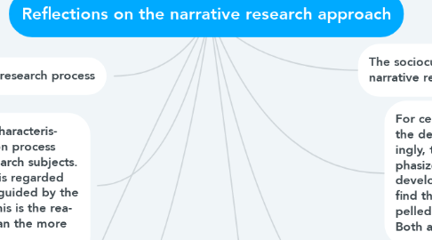 Mind Map: Reflections on the narrative research approach