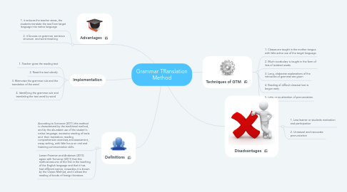 Mind Map: Grammar TRanslation Method