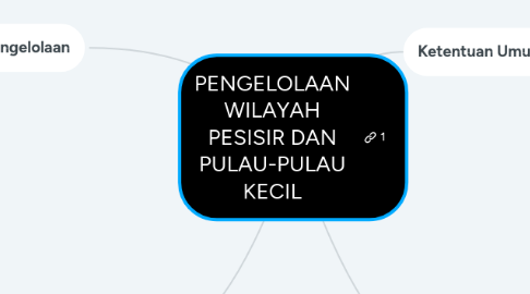 Mind Map: PENGELOLAAN WILAYAH PESISIR DAN PULAU-PULAU KECIL