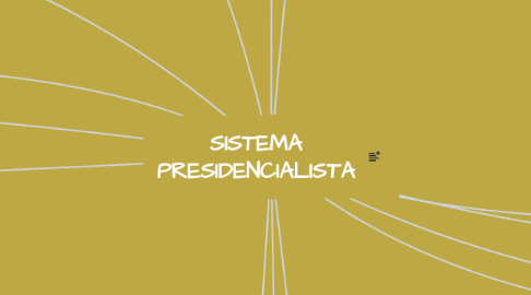 Mind Map: SISTEMA PRESIDENCIALISTA