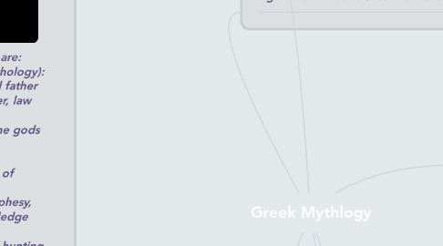 Mind Map: Greek Mythlogy