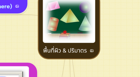 Mind Map: พื้นที่ผิว & ปริมาตร