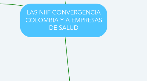 Mind Map: LAS NIIF CONVERGENCIA COLOMBIA Y A EMPRESAS DE SALUD