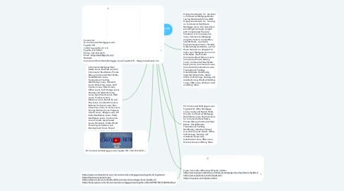 Mind Map: Hii Commercial Mortgage Loans Fayette OH