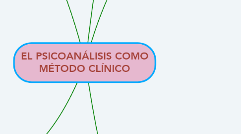 Mind Map: EL PSICOANÁLISIS COMO MÉTODO CLÍNICO