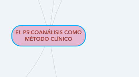 Mind Map: EL PSICOANÁLISIS COMO MÉTODO CLÍNICO