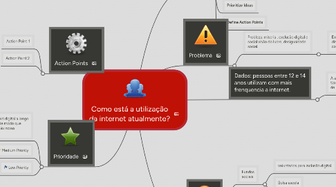 Mind Map: Como está a utilização da internet atualmente?