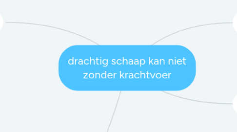 Mind Map: drachtig schaap kan niet zonder krachtvoer