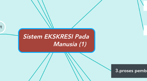 Mind Map: Sistem EKSKRESI Pada                Manusia (1)