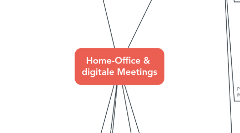 Mind Map: Home-Office & digitale Meetings