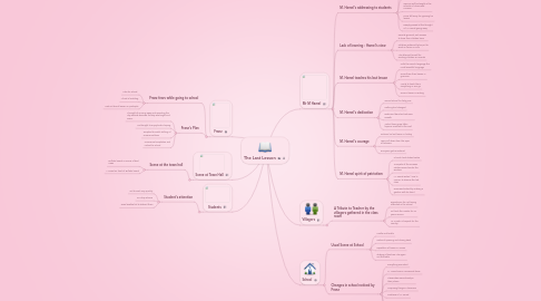Mind Map: The Last Lesson