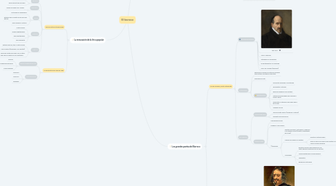 Mind Map: El barroco