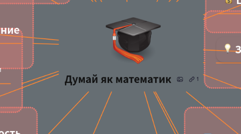 Mind Map: Думай як математик