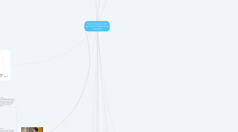 Mind Map: Types of situations that can cause traumatic stress in students