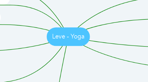 Mind Map: Leve - Yoga