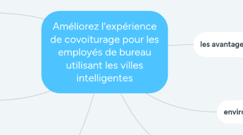 Mind Map: Améliorez l'expérience de covoiturage pour les employés de bureau utilisant les villes intelligentes