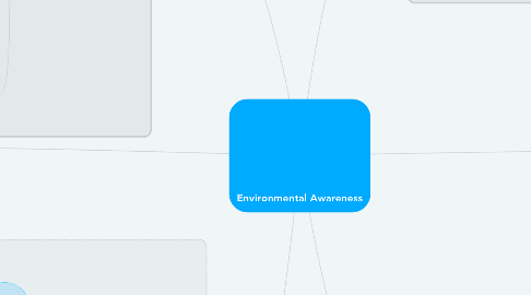 Mind Map: Environmental Awareness