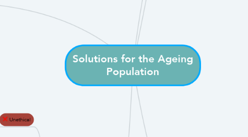 Mind Map: Solutions for the Ageing Population