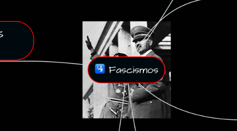 Mind Map: Fascismos