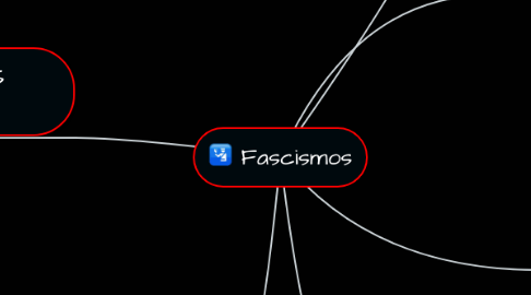 Mind Map: Fascismos