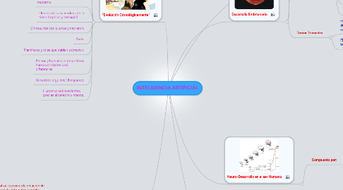 Mind Map: INTELIGENCIA ARTIFICIAL