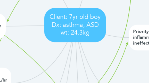 Mind Map: Client: 7yr old boy Dx: asthma, ASD wt: 24.3kg