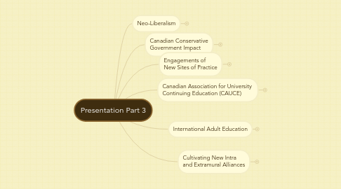 Mind Map: Presentation Part 3