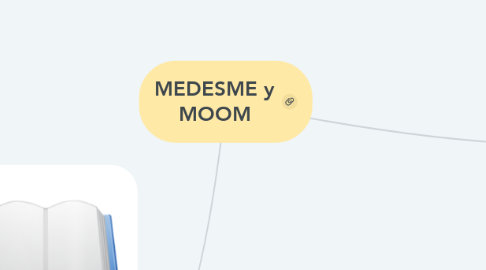 Mind Map: MEDESME y MOOM