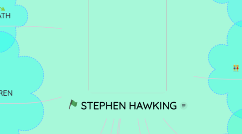 Mind Map: STEPHEN HAWKING