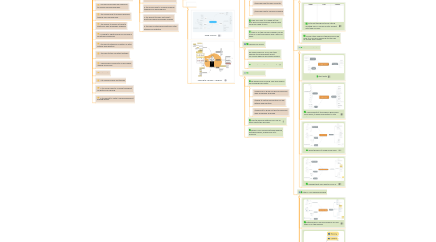 Mind Map: Use Skill Trees to Learn New Skills In a Fun and Painless Way