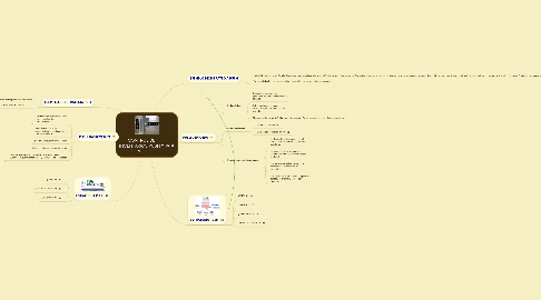 Mind Map: CONTROL DE INVENTARIOS PUSH Y PULL