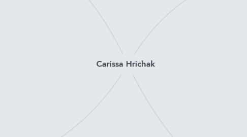 Mind Map: Carissa Hrichak