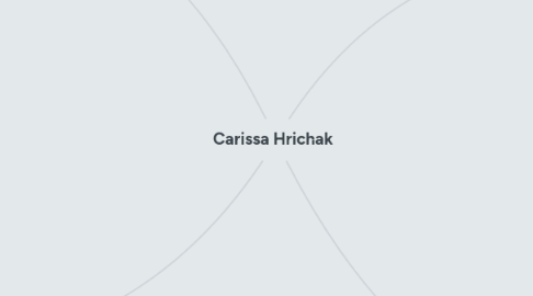 Mind Map: Carissa Hrichak