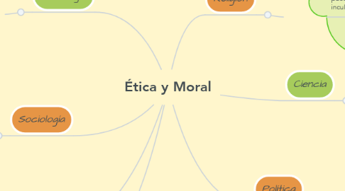 Mind Map: Ética y Moral