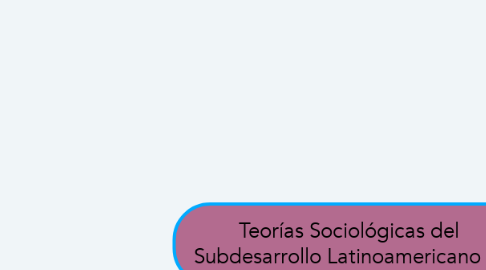 Mind Map: Teorías Sociológicas del  Subdesarrollo Latinoamericano (1)