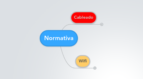 Mind Map: Normativa