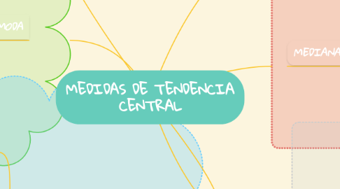 Mind Map: MEDIDAS DE TENDENCIA CENTRAL
