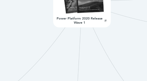 Mind Map: Power Platform 2020 Release Wave 1