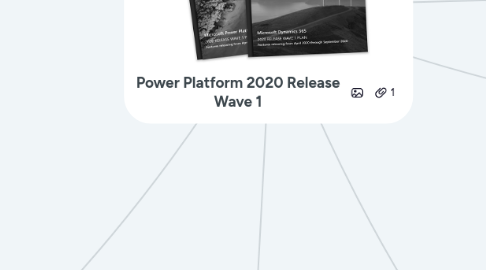 Mind Map: Power Platform 2020 Release Wave 1