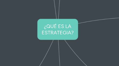 Mind Map: ¿QUÉ ES LA ESTRATEGIA?