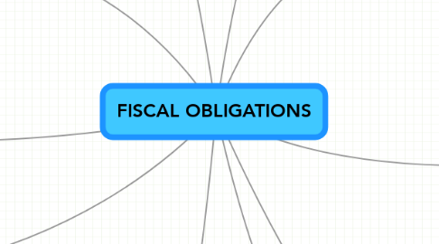 Mind Map: FISCAL OBLIGATIONS