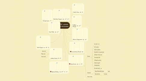 Mind Map: A XX. század első évtizedei