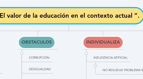 Mind Map: “El valor de la educación en el contexto actual ”.