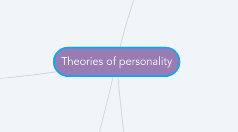 Mind Map: Theories of personality