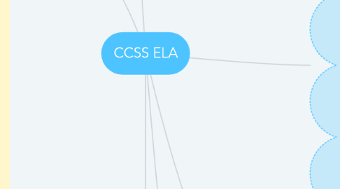 Mind Map: CCSS ELA