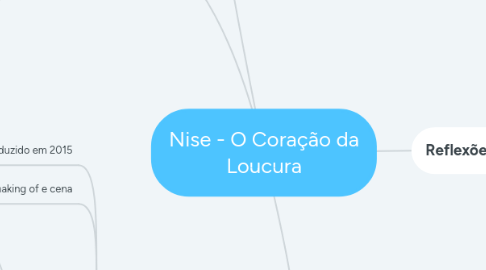 Mind Map: Nise - O Coração da Loucura