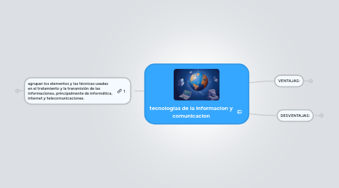 Mind Map: tecnologias de la informacion y comunicacion