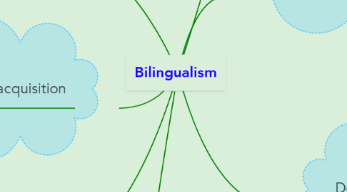 Mind Map: Bilingualism