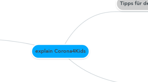 Mind Map: explain Corona4Kids