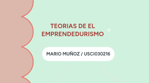 Mind Map: TEORIAS DE EL EMPRENDEDURISMO